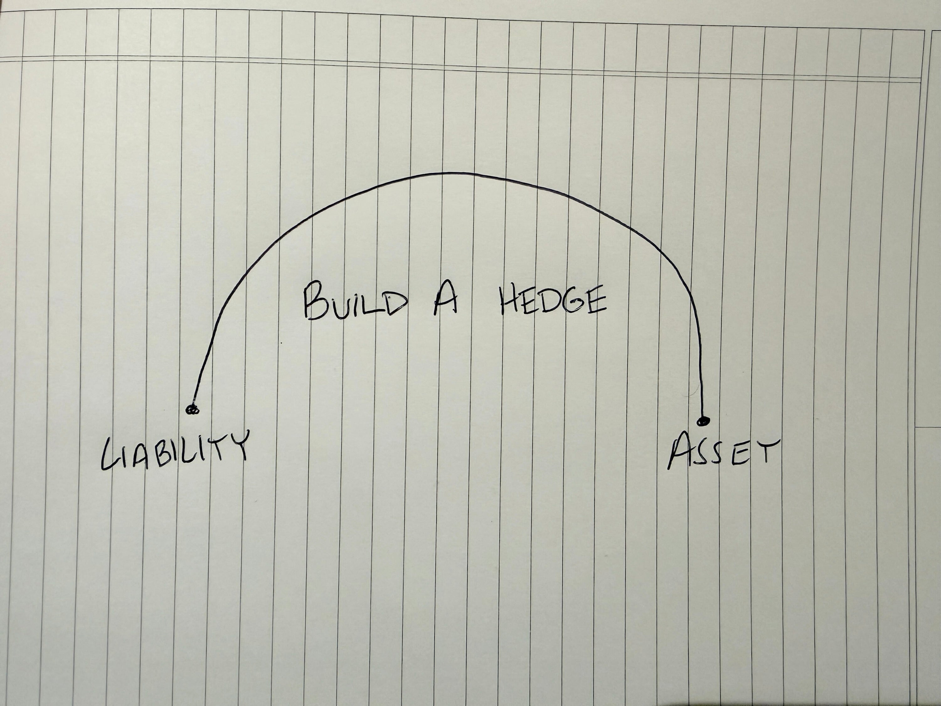 Are you becoming an asset or a liability?