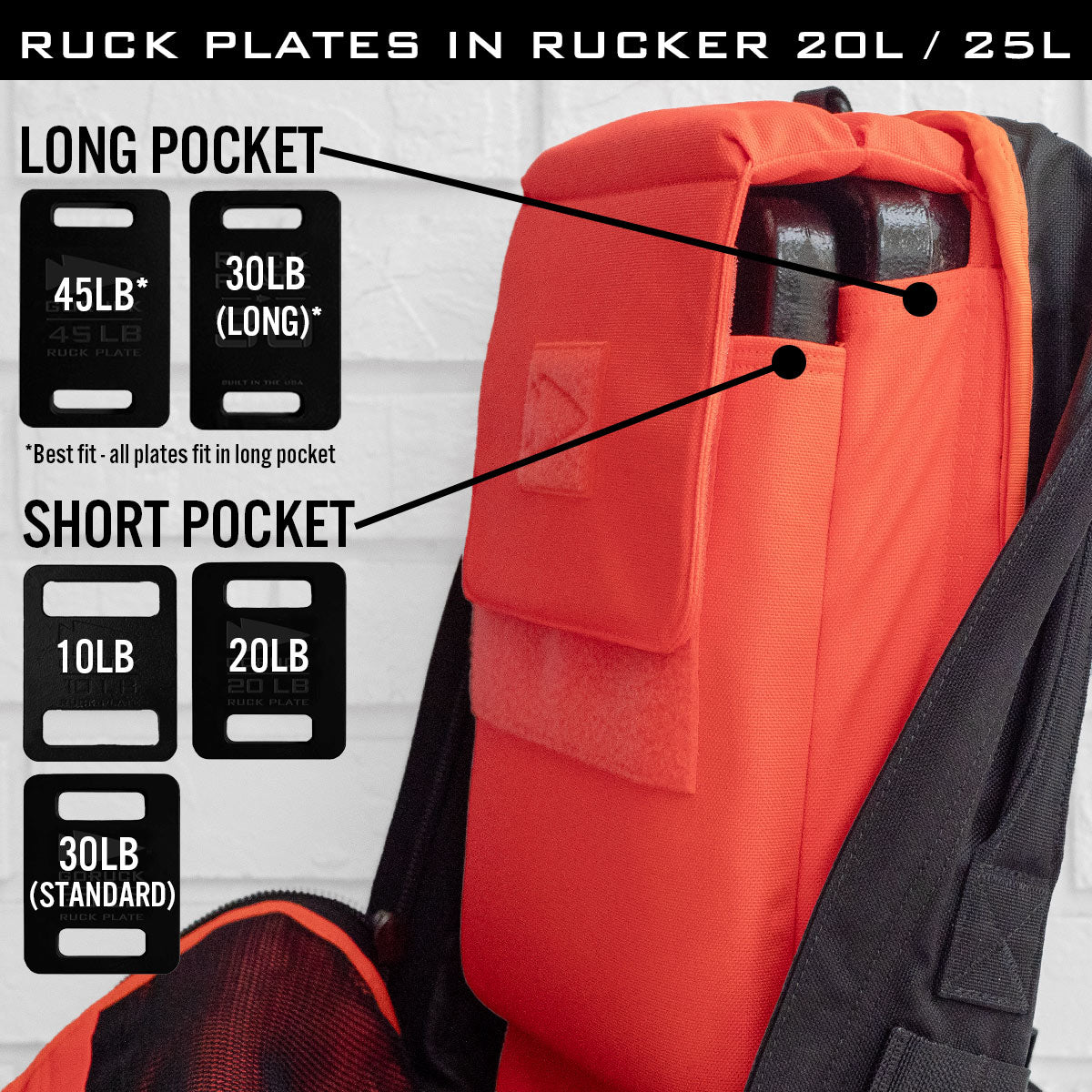 GORUCK Ruck Plates